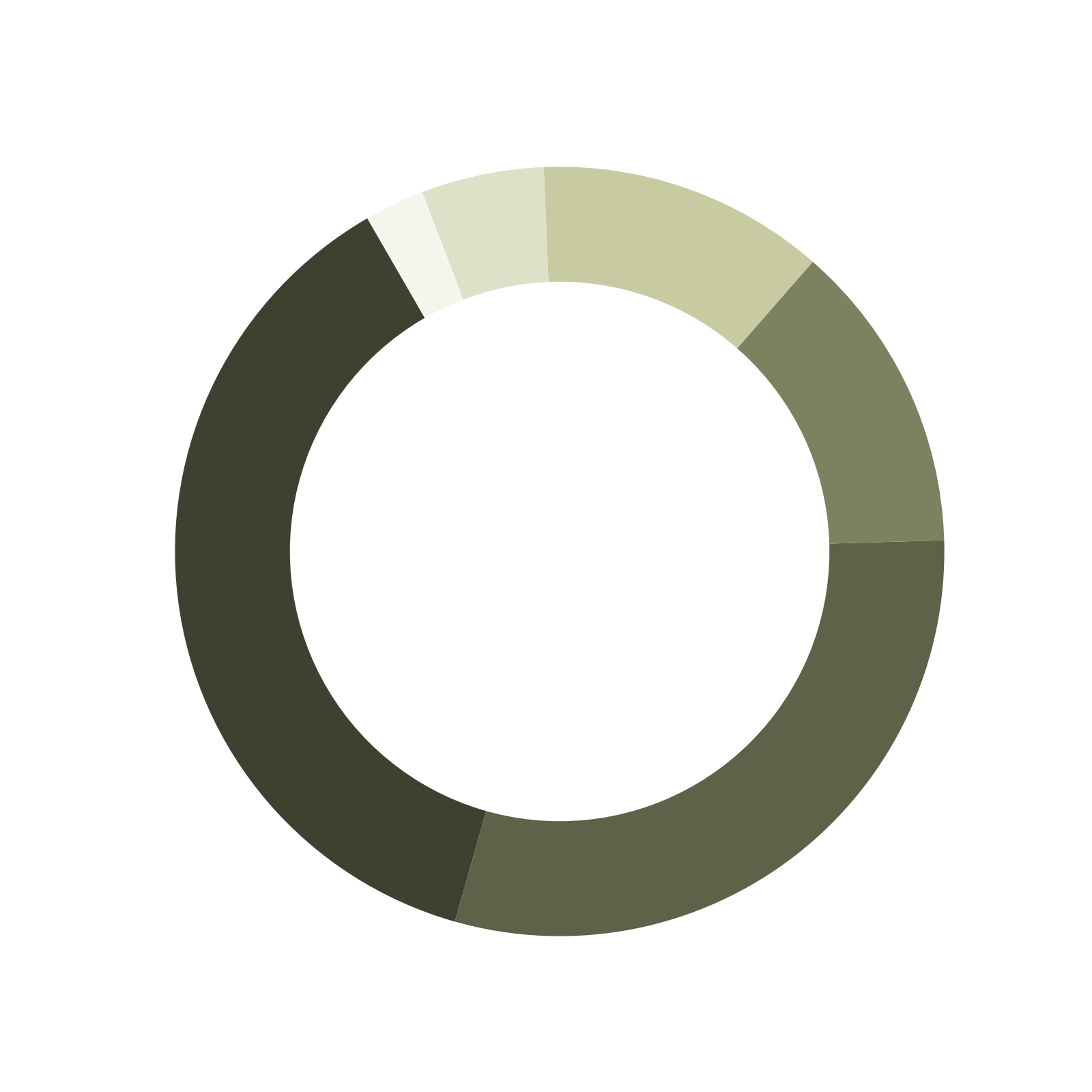 Haushaltstruktur Makro