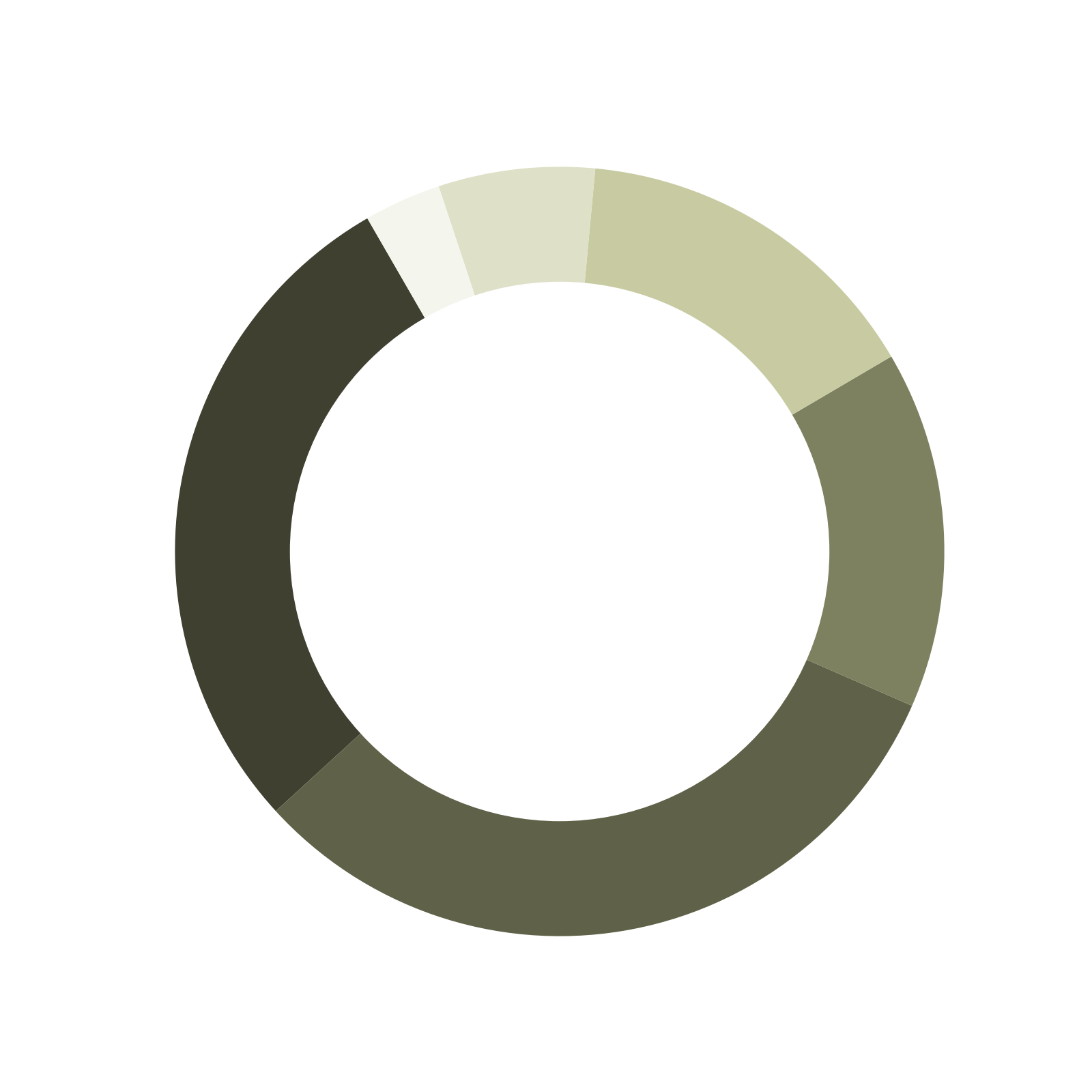 Haushaltstruktur Mikro